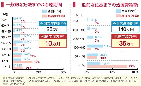 漢方は本当に高い?