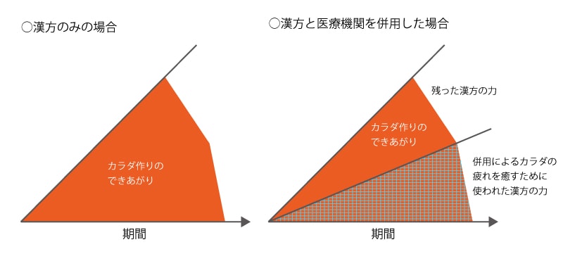 だからこそ 