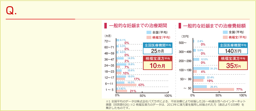 よくあるご質問2